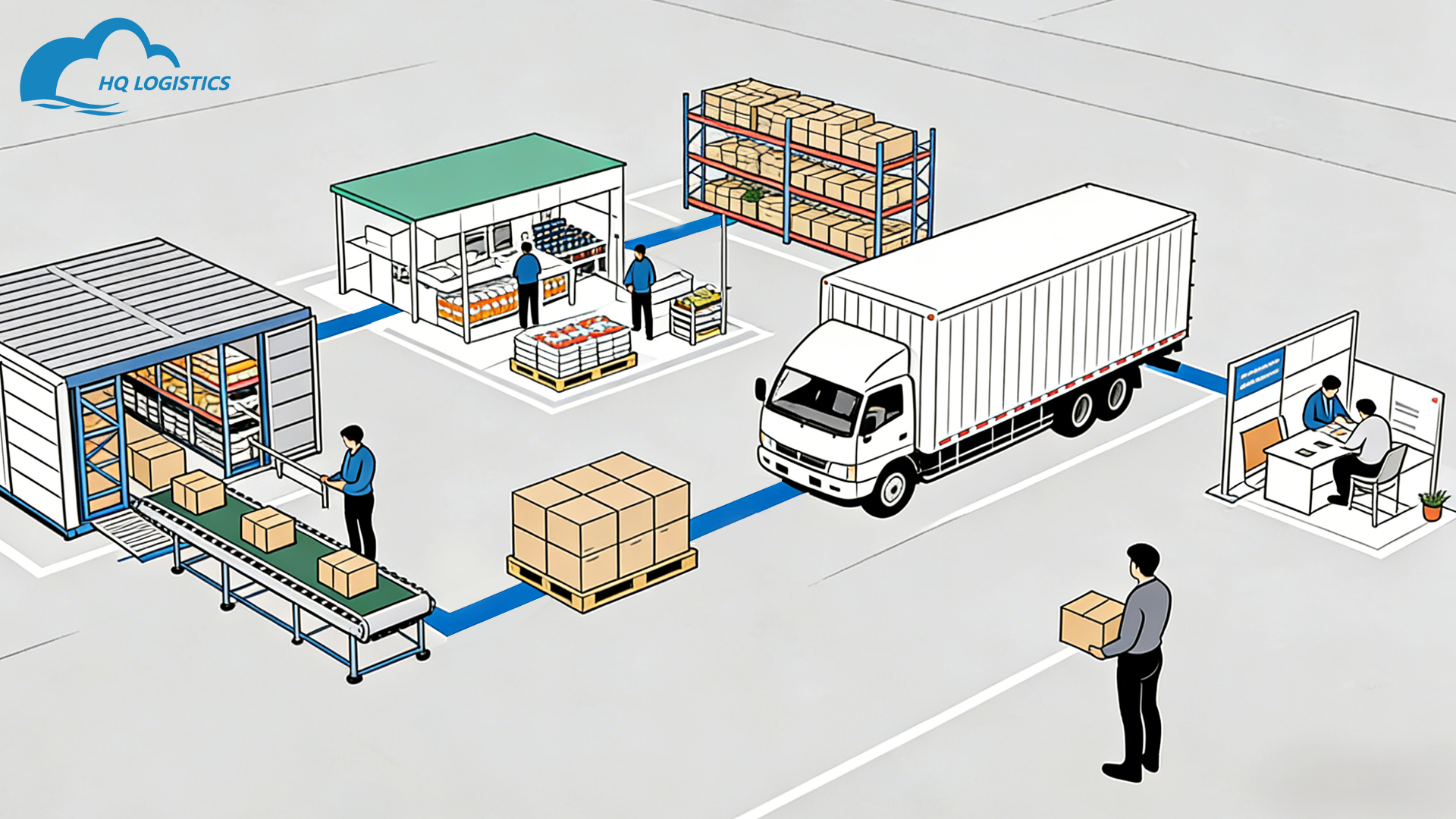 Fulfillment CJDropshipping 3PL