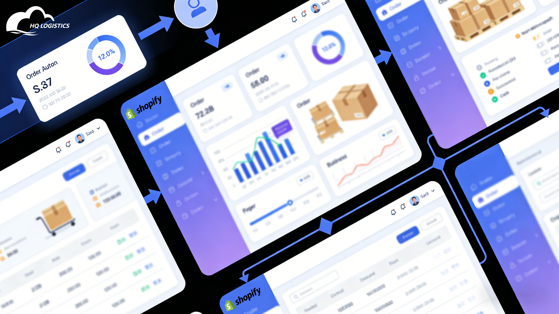 dropshipping fulfillment  shopify HQDropshipping  cnFulfillment hqfulfillment