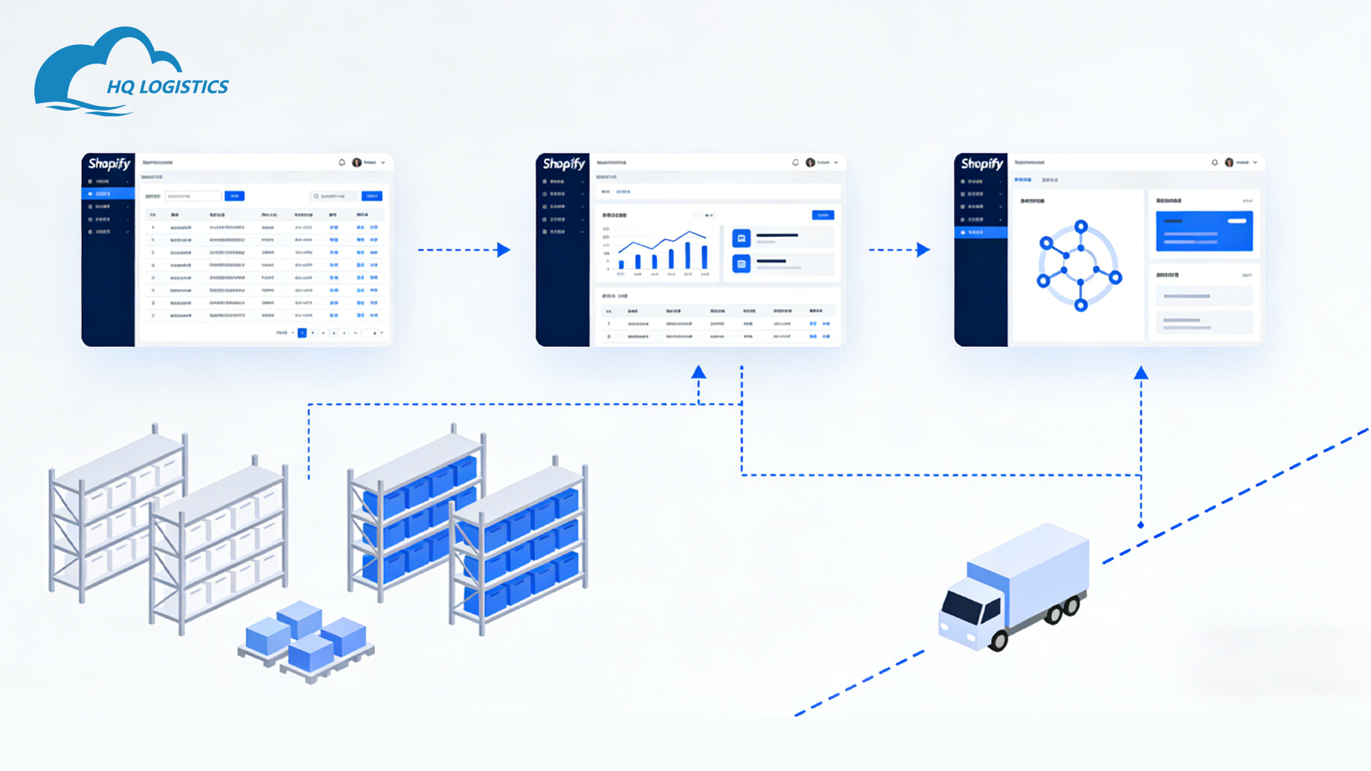 How to Integrate Shopify with a China Fulfillment Center