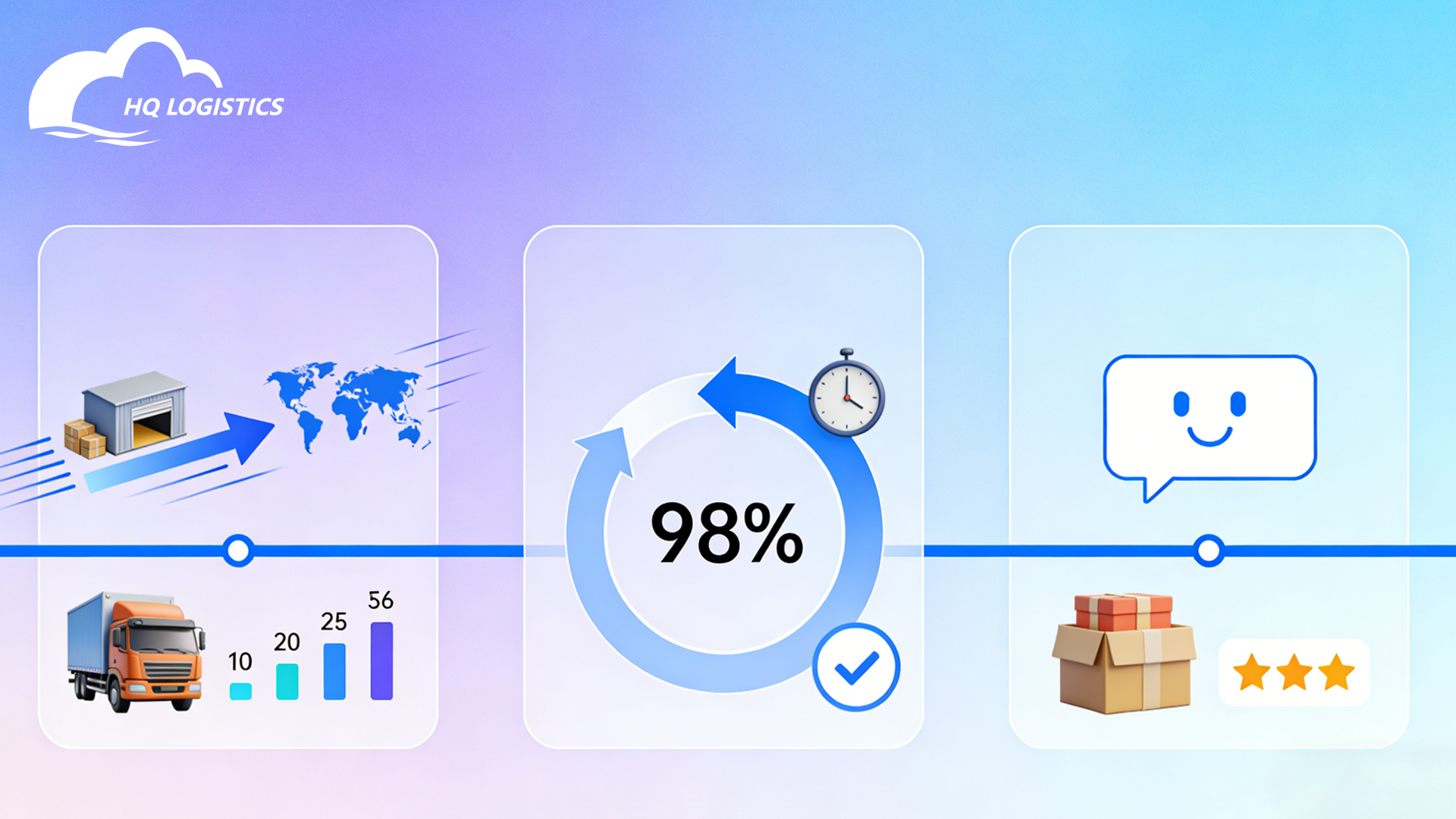 hq fulfillment/quality control fulfillment/how fulfillment centers work/china fulfillment case study/reduce delivery timecommunity questions china fulfillment/high quality dropshipping suppliers/dropshipping 3pl china
