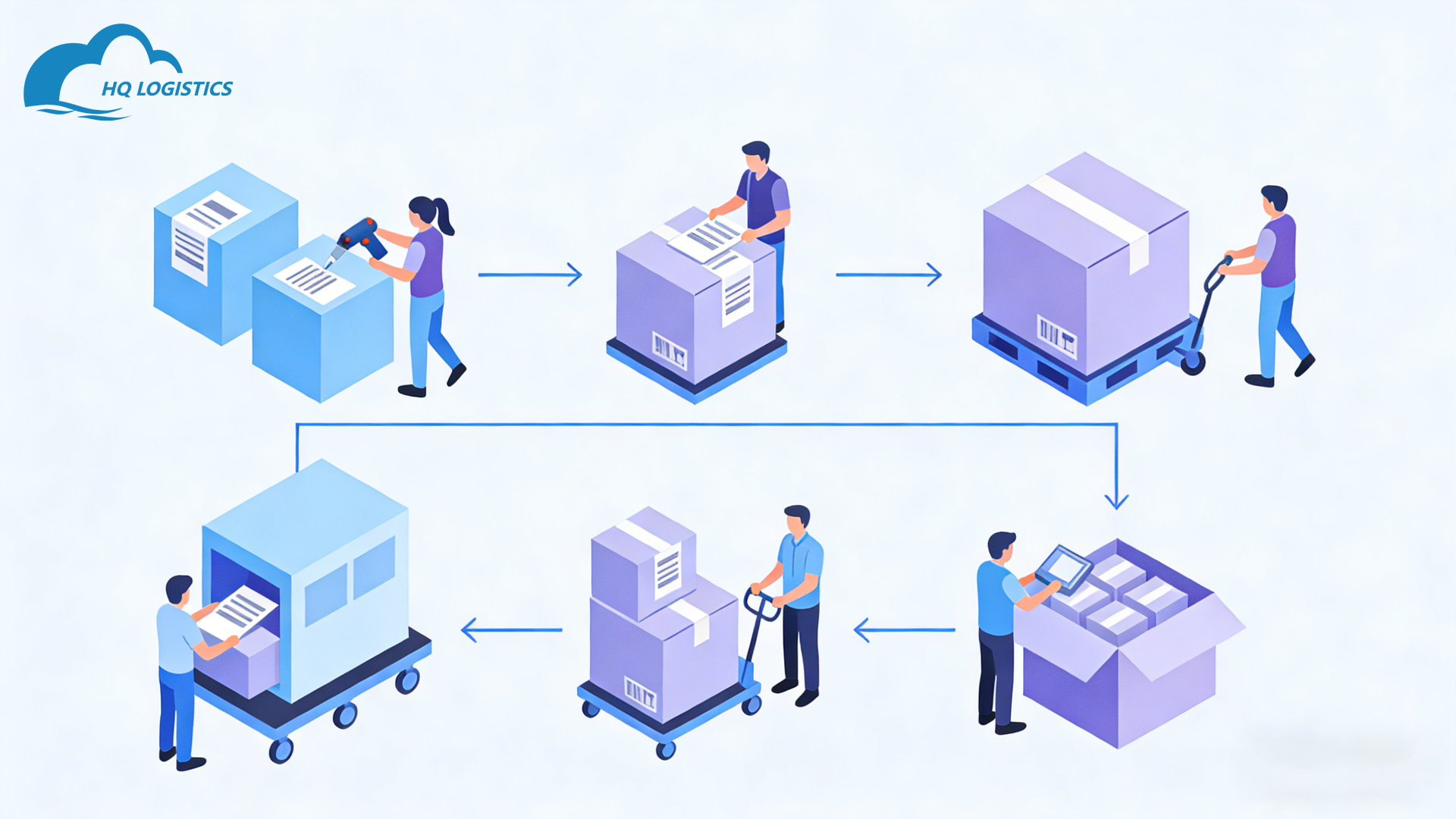 hq fulfillment/quality control fulfillment/how fulfillment centers work/china fulfillment case study/reduce delivery timecommunity questions china fulfillment/high quality dropshipping suppliers/dropshipping 3pl china