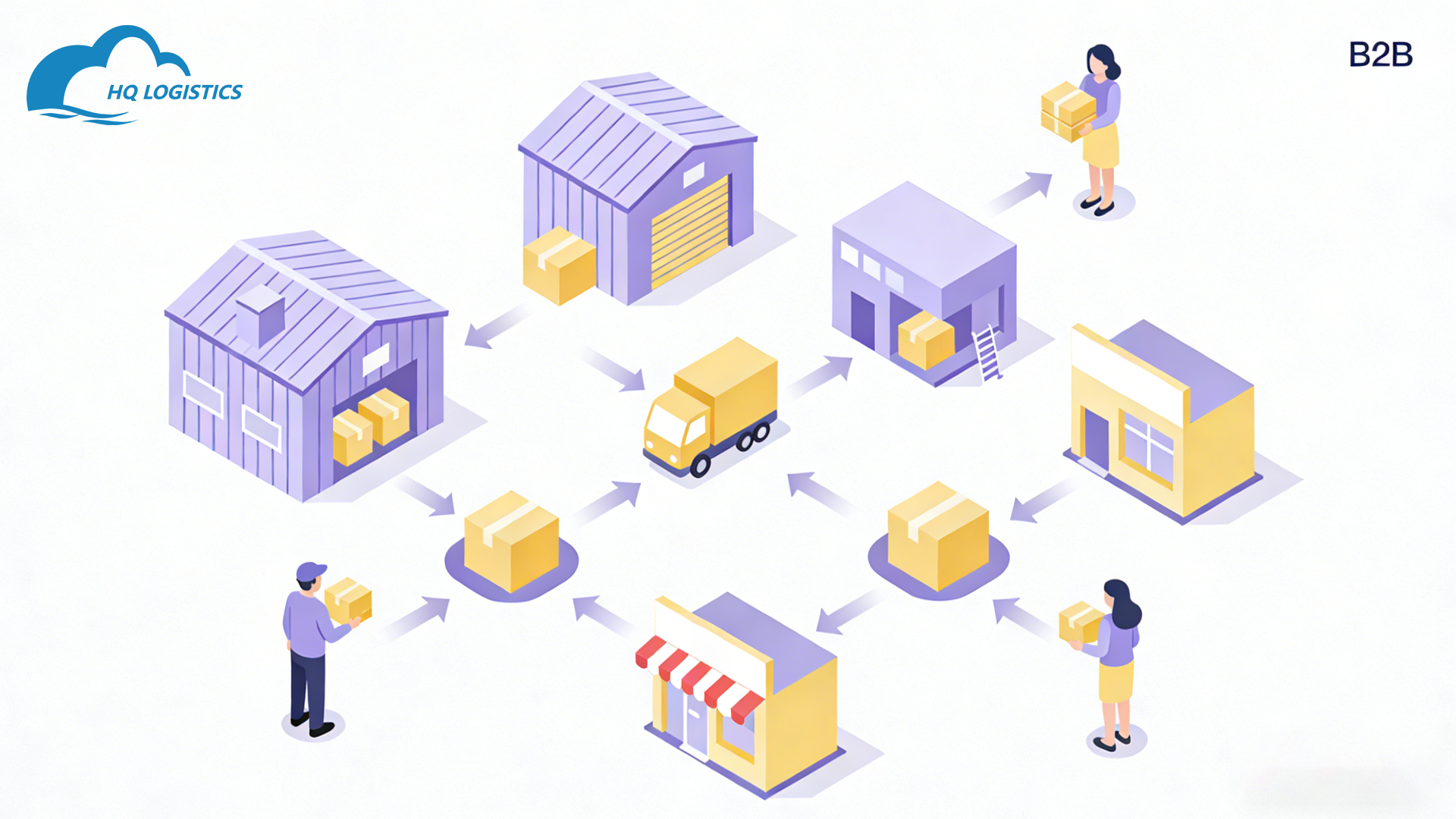 Big Retail Fulfillment Models: Lessons For E-commerce Brands