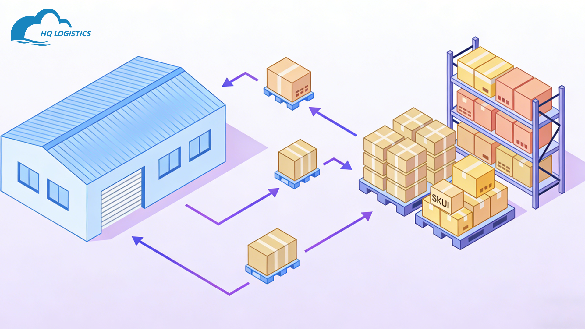 hq fulfillment/quality control fulfillment/how fulfillment centers work/china fulfillment case study/china fulfllment center shopify/high quality dropshipping suppliers/dropshipping 3pl china