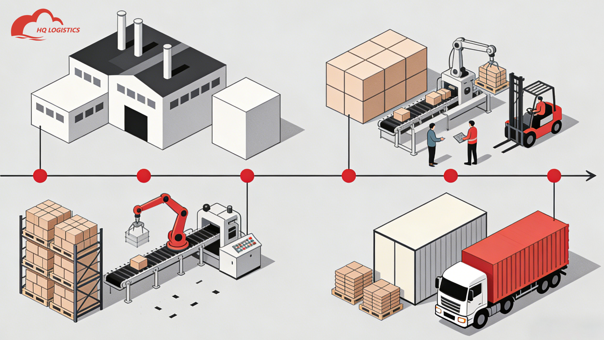 hq fulfillment/quality control fulfillment/how fulfillment centers work/china fulfillment case study/china fulfllment center shopify/high quality dropshipping suppliers/dropshipping 3pl china/Chinese New Year
