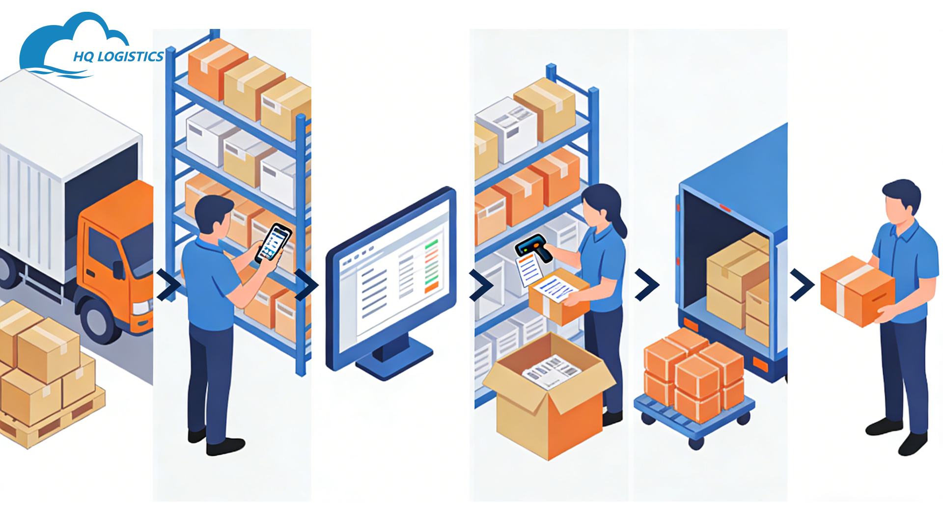 hq fulfillment/quality control fulfillment/how fulfillment centers work/china fulfillment case study/china fulfllment center shopify/high quality dropshipping suppliers/dropshipping 3pl china/Chinese New Year